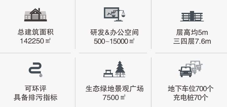 上海自贸壹号生命科技产业园