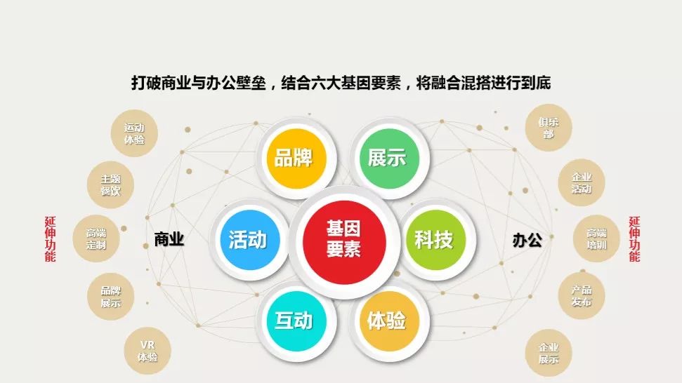 越项目｜越界·世博园——属于你的“Life Style”