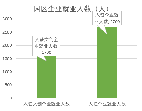 【走遍浦东文创园区】NO.6上海双创产业园