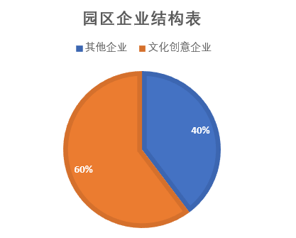 【走遍浦东文创园区】NO.2国家对外文化贸易基地(上海)