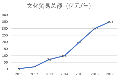 【走遍浦东文创园区】NO.2国家对外文化贸易基地(上海)