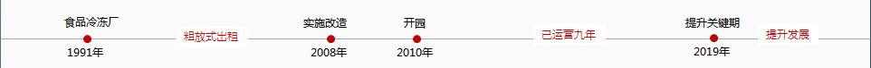 【走遍浦东文创园区】NO.11波特营文化创意园区