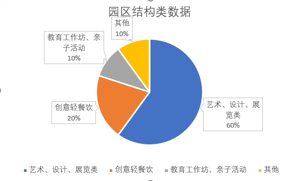 【走遍浦东文创园区】NO.9上海翡翠滨江艺术中心