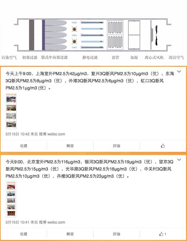 关于SOHO3Q，你不知道的25件事