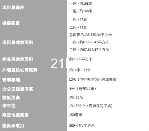 世纪汇广场办公招商(地铁2/4/6/9号线世纪大道站)