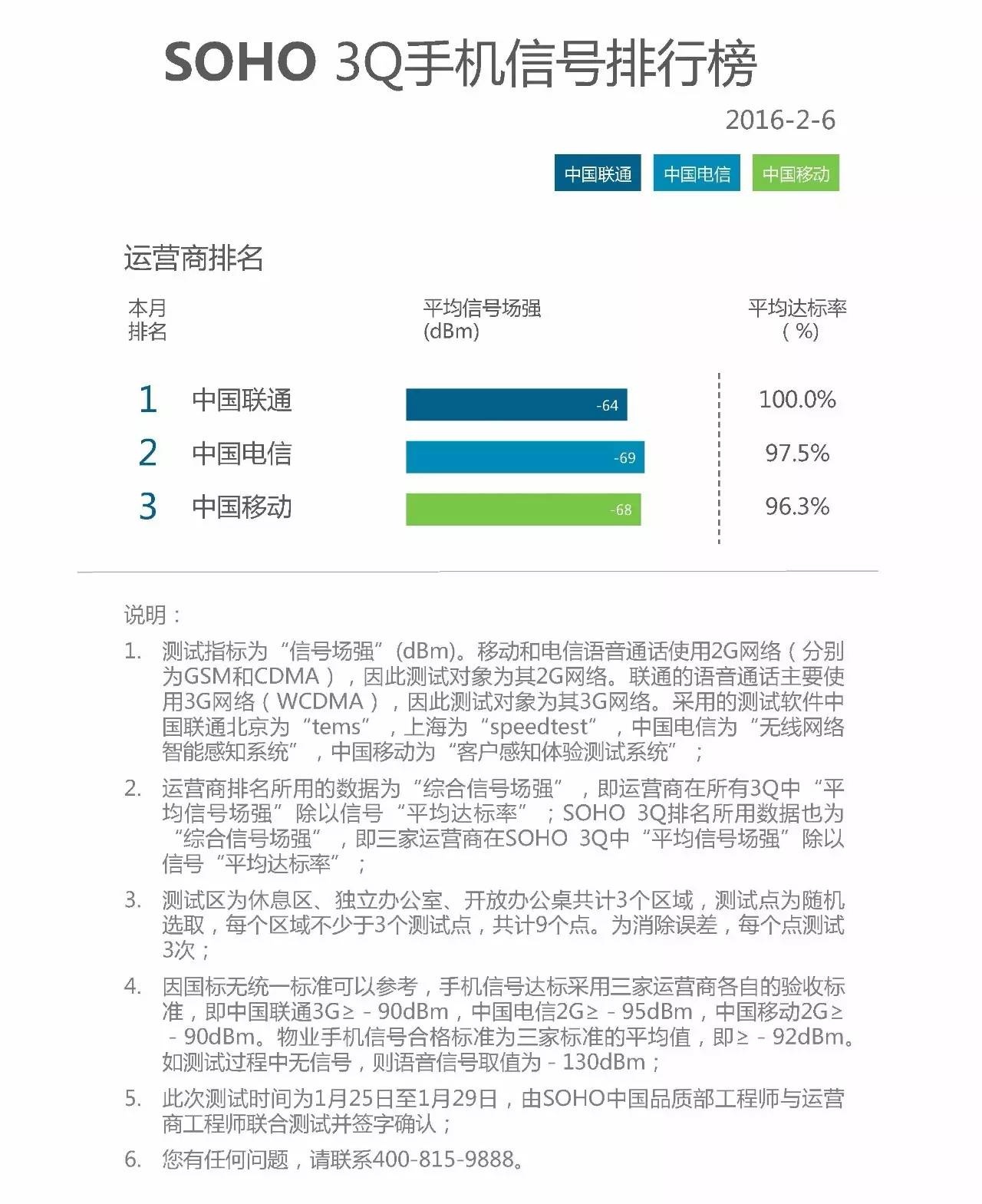 关于SOHO3Q，你不知道的25件事