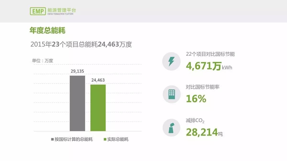 关于SOHO3Q，你不知道的25件事