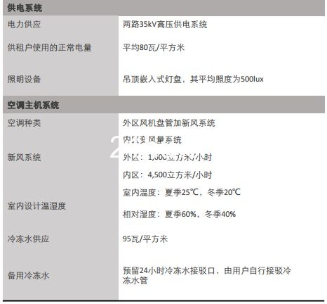 世纪汇广场办公招商(地铁2/4/6/9号线世纪大道站)