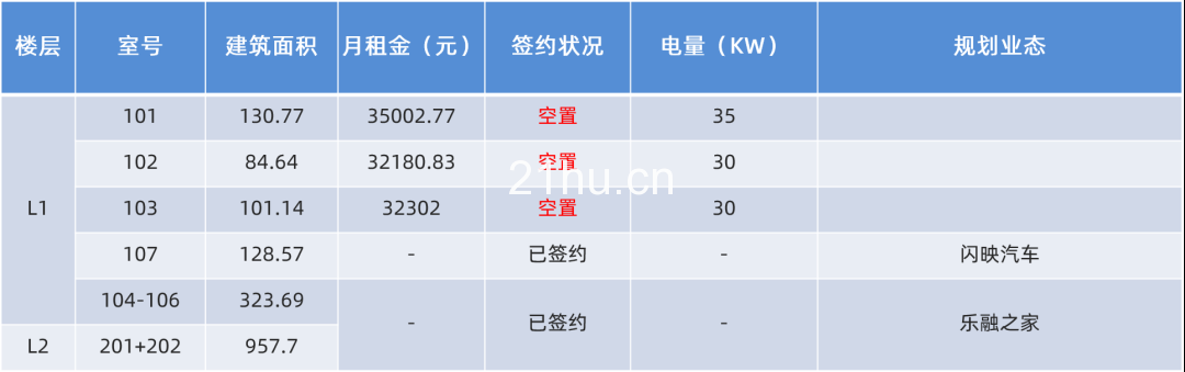 冠海城市更新项目招商汇总(截至2019/11/25)