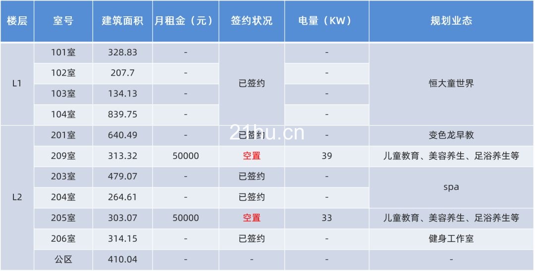 冠海城市更新项目招商汇总(截至2019/11/25)
