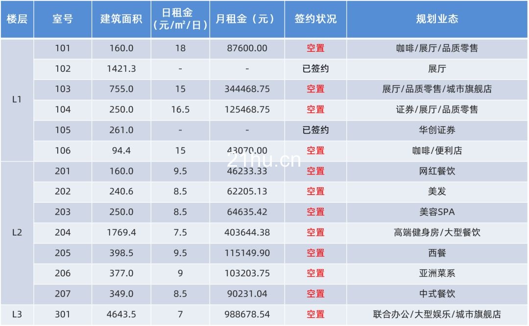 冠海城市更新项目招商汇总（截至2019/11/25）