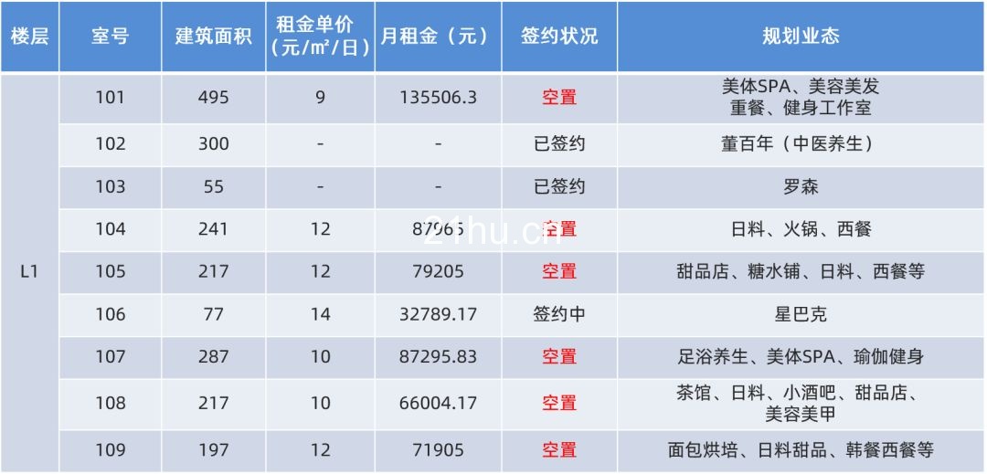 冠海城市更新项目招商汇总(截至2019/11/25)