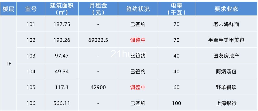 冠海城市更新项目招商汇总(截至2019/11/25)