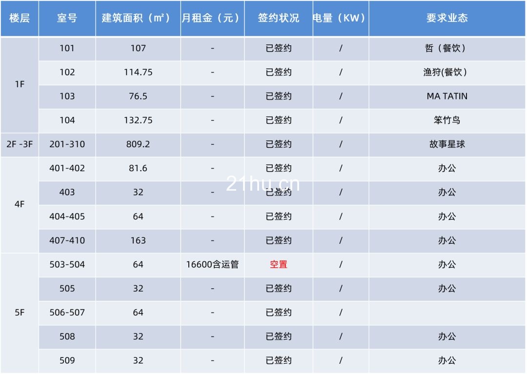 冠海城市更新项目招商汇总(截至2019/11/25)