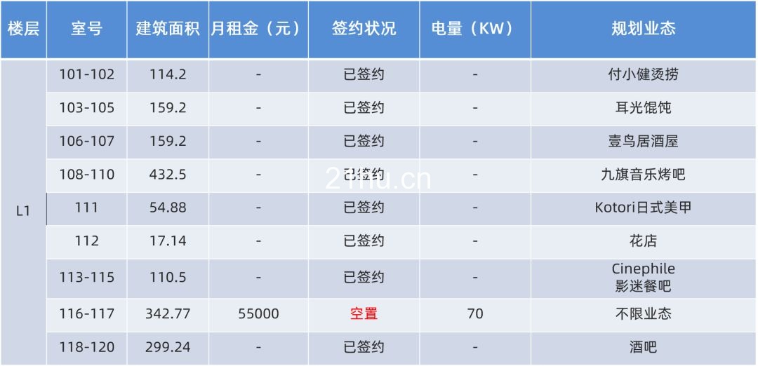 冠海城市更新项目招商汇总(截至2019/11/25)