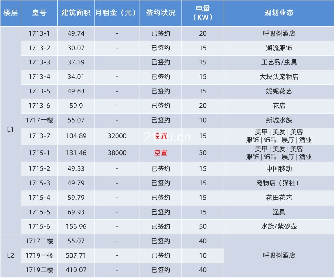 冠海城市更新项目招商汇总(截至2019/11/25)