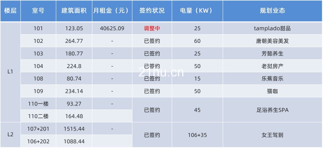 冠海城市更新项目招商汇总(截至2019/11/25)