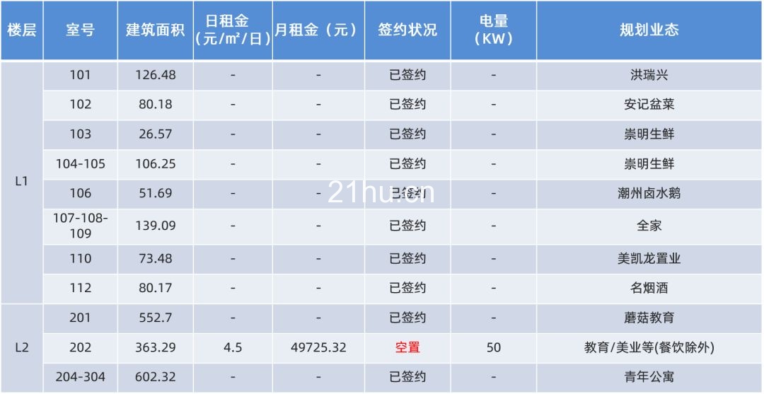 冠海城市更新项目招商汇总(截至2019/11/25)