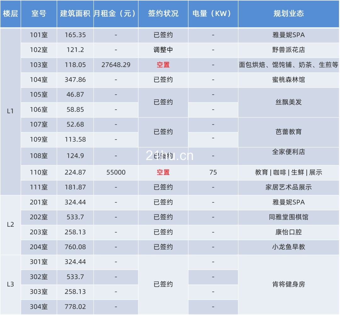 冠海城市更新项目招商汇总(截至2019/11/25)