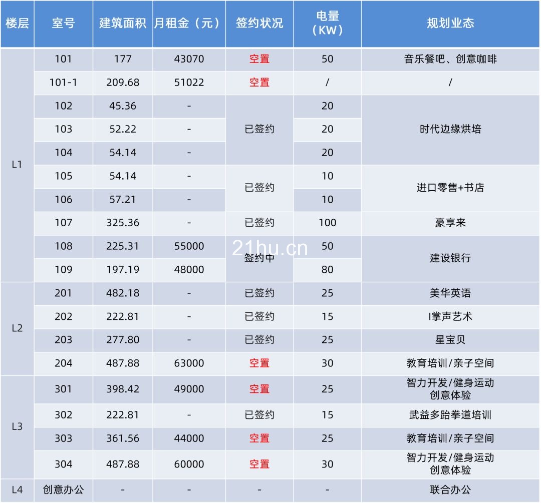 冠海城市更新项目招商汇总(截至2019/11/25)