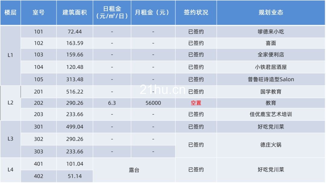冠海城市更新项目招商汇总(截至2019/11/25)