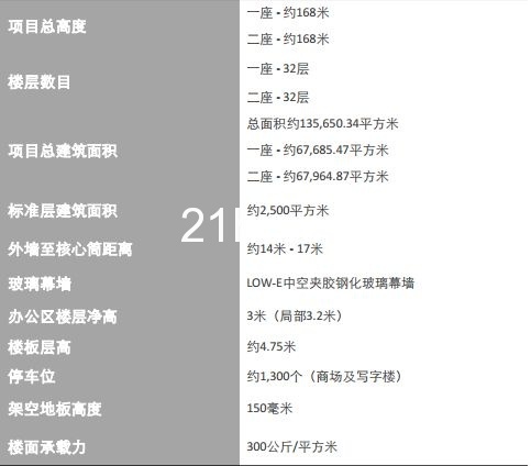 世纪汇广场办公招商(地铁2/4/6/9号线世纪大道站)