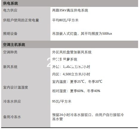 世纪汇广场办公招商(地铁2/4/6/9号线世纪大道站)