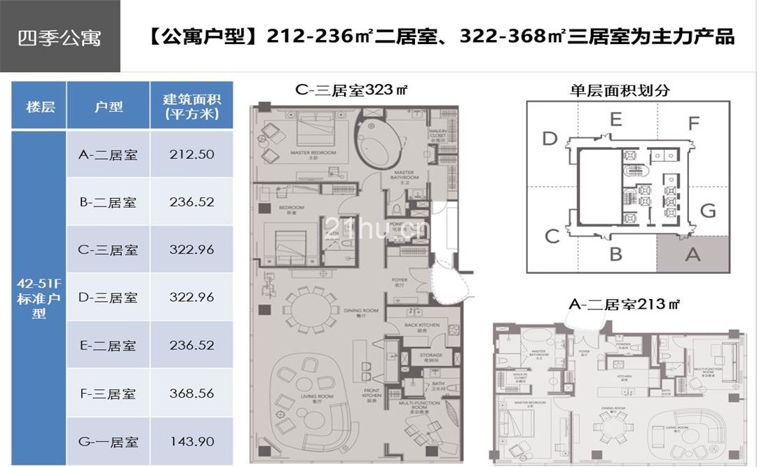 21世纪中心大厦