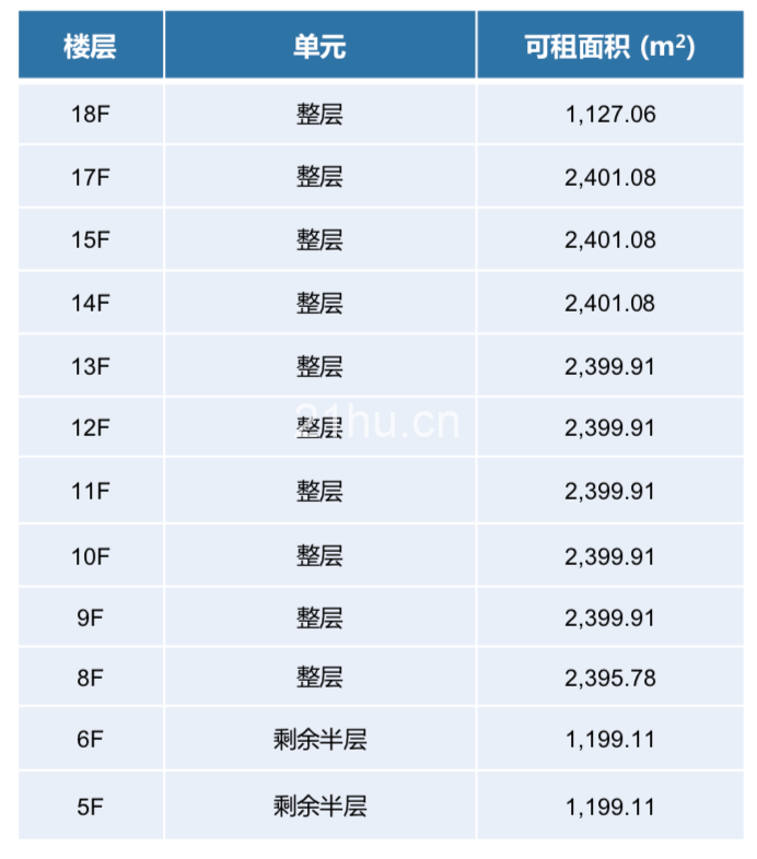 瑞明大厦出租面积