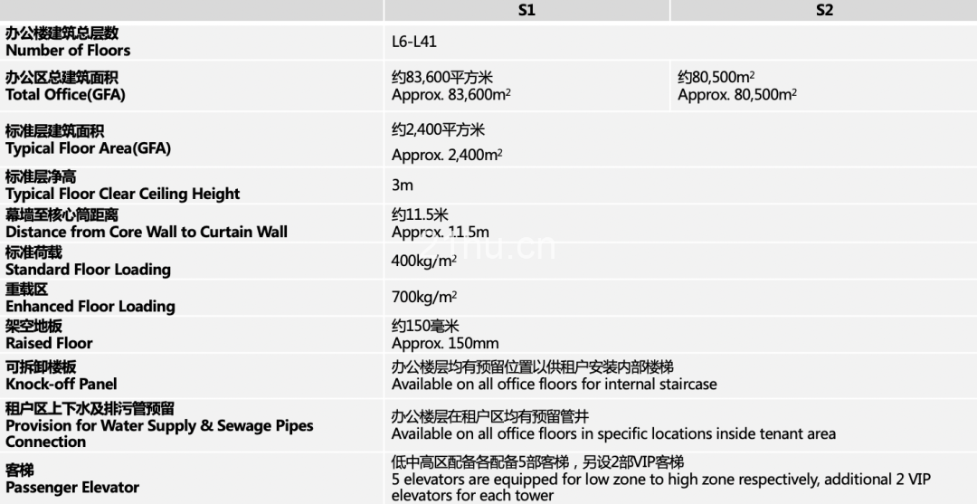 BFC外滩金融中心