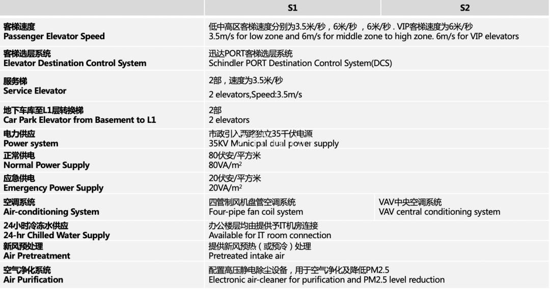 BFC外滩金融中心