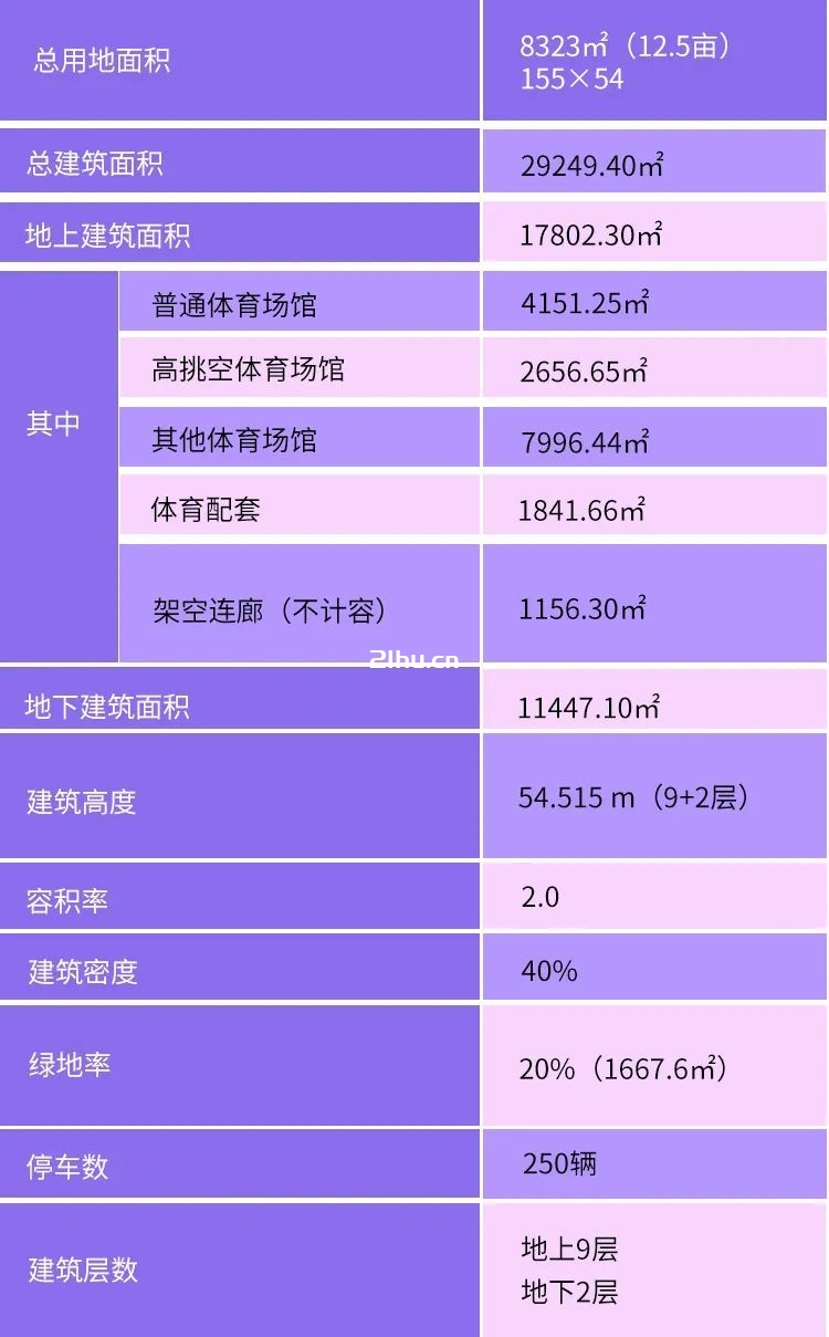 三邻桥二期规划 三邻桥二期
