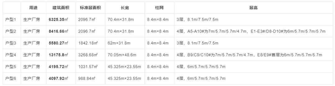 生命蓝湾产业园二期-临港智造园十期